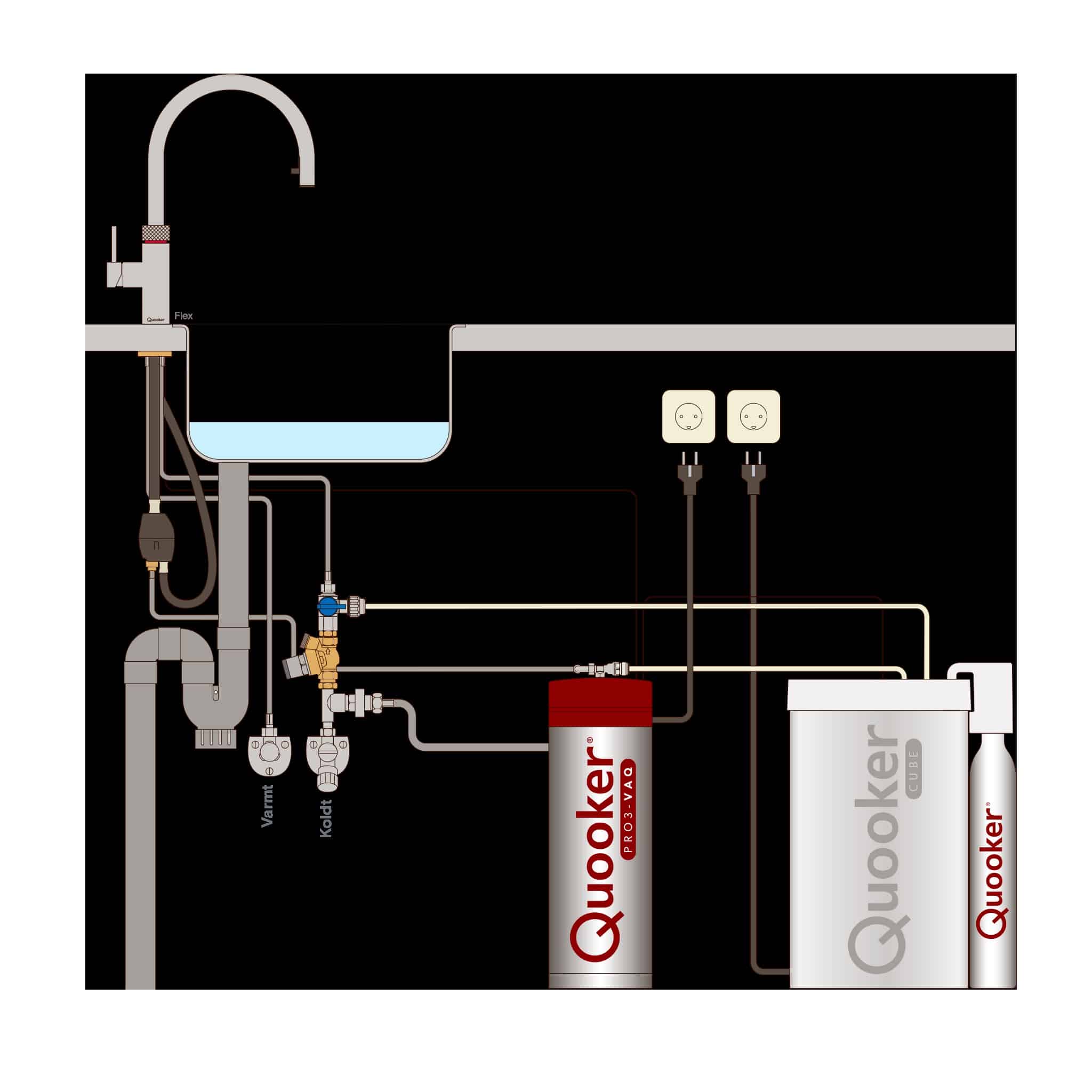 Quooker Fusion Round inkl. pro3vaq beholder