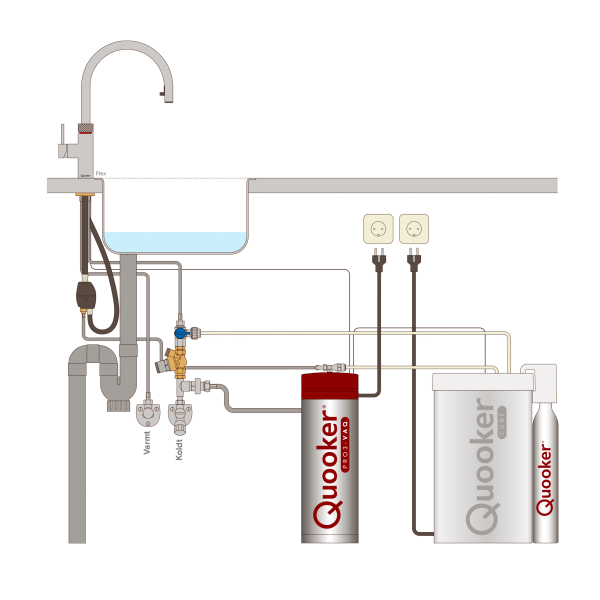 Quooker Flex - Inklusiv Combi beholder